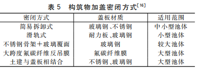臭(chou)氣加(jia)蓋方式(shi)