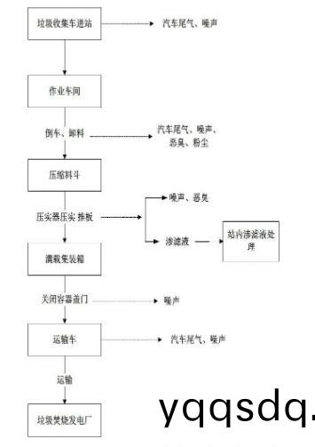 垃圾(ji)轉(zhuan)運站工(gong)藝(yi)